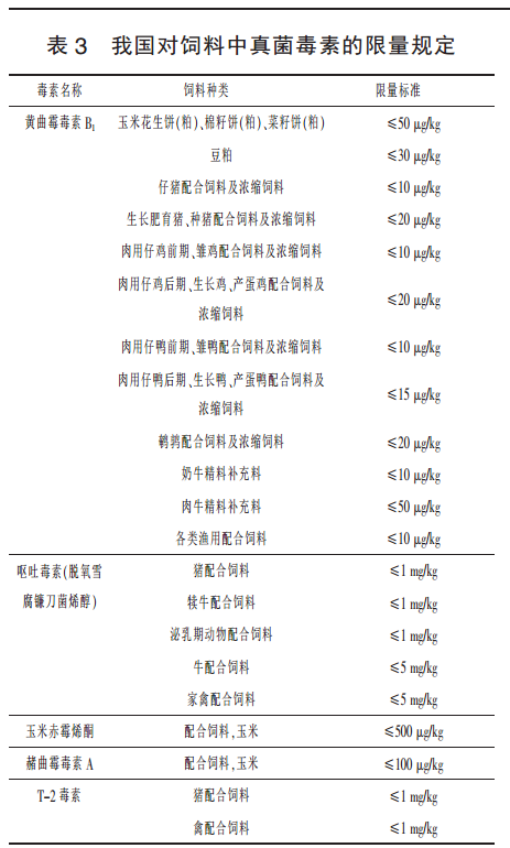 中國飼料中真菌毒素的限量標準