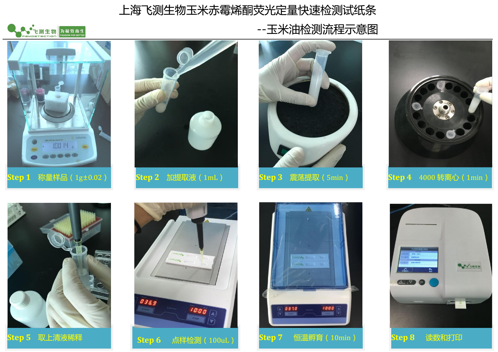 玉米赤霉烯酮熒光定量檢測(cè)卡操作過(guò)程