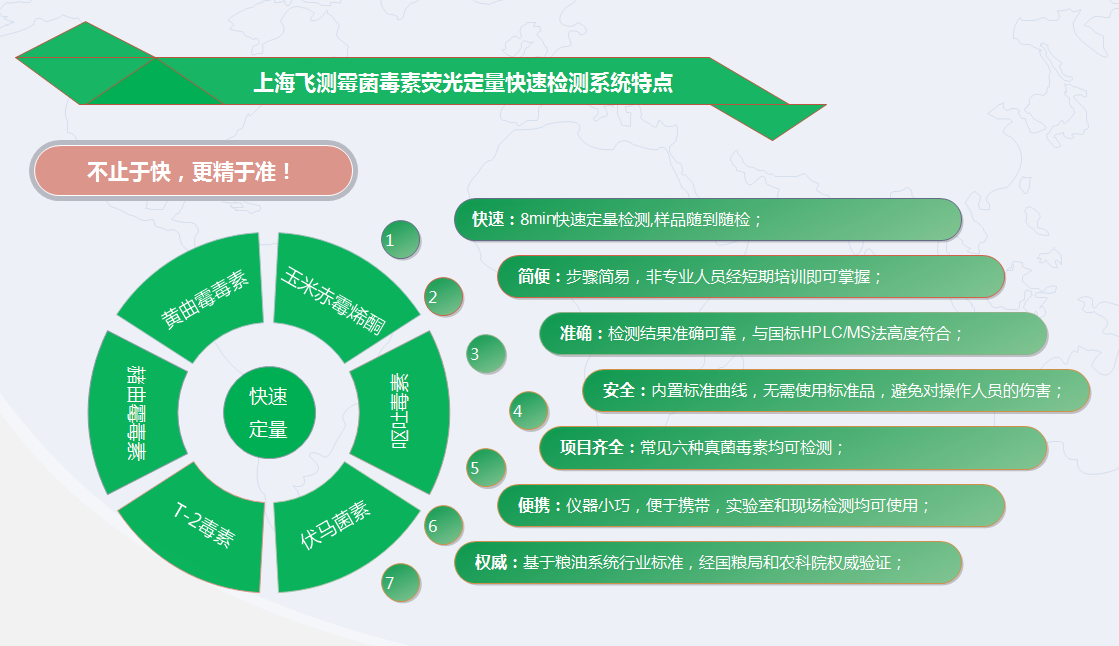 上海飛測霉菌毒素?zé)晒舛繖z測系統(tǒng)特點(diǎn)