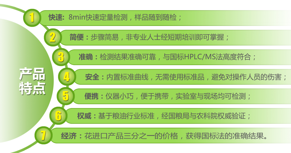 上海飛測(cè)嘔吐毒素?zé)晒舛靠焖贆z測(cè)方法優(yōu)點(diǎn)