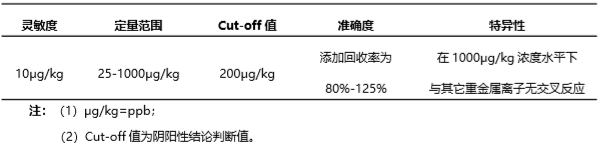 重金屬鎘（Cd）熒光定量快速檢測試紙條產(chǎn)品性能