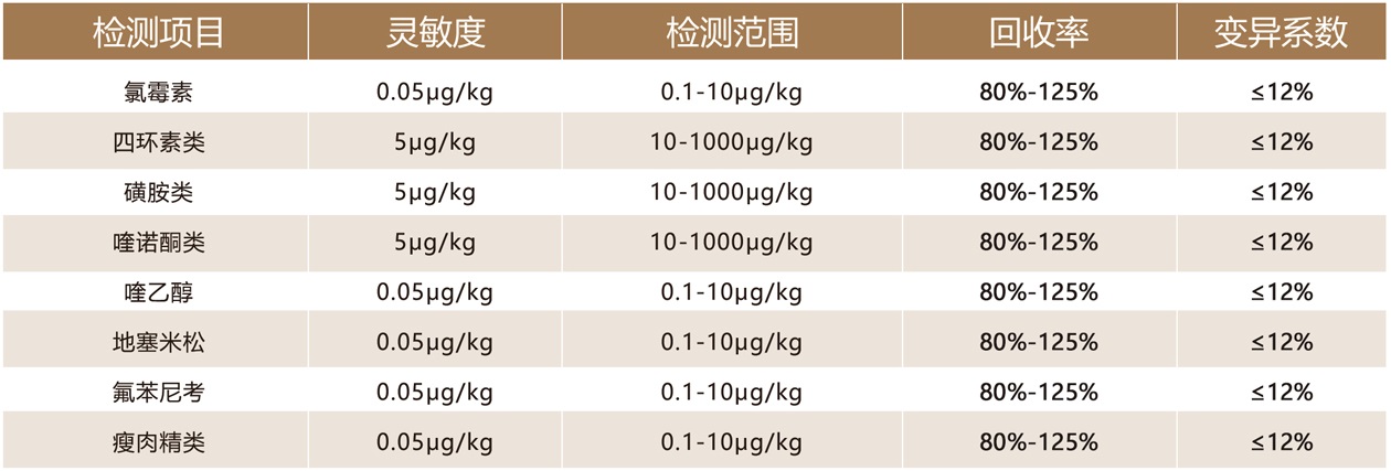 上海飛測獸藥殘留檢測項(xiàng)目