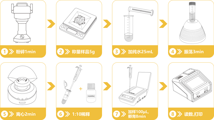 嘔吐毒素檢測(cè)操作流程