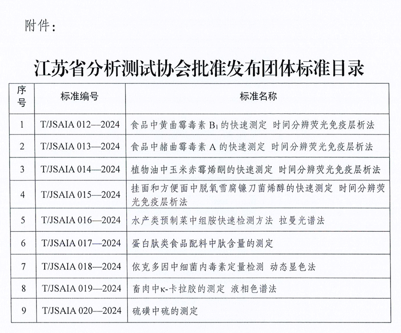 南京微測參與制定的四項(xiàng)真菌毒素快檢團(tuán)體標(biāo)準(zhǔn)正式發(fā)布實(shí)施